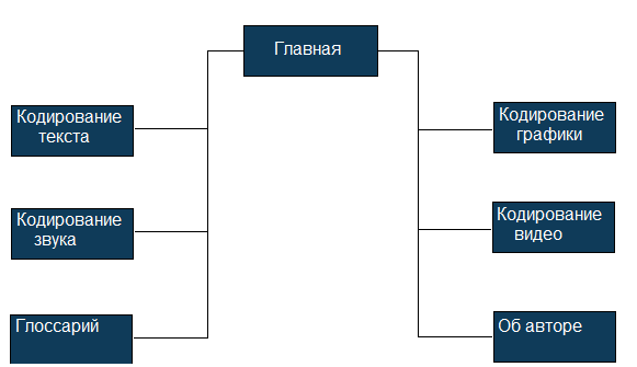 Карта сайта